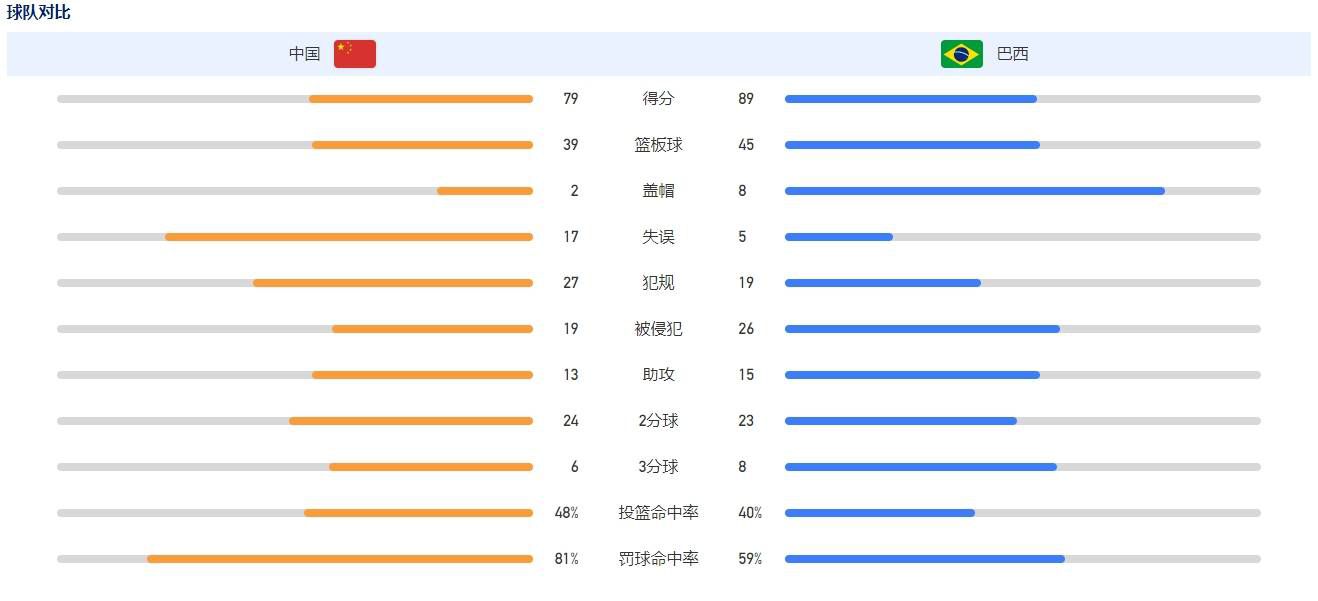 第71分钟，B费右路传中，维拉队员解围没有踢远，加纳乔转身打门折射入网，曼联2-2阿斯顿维拉！